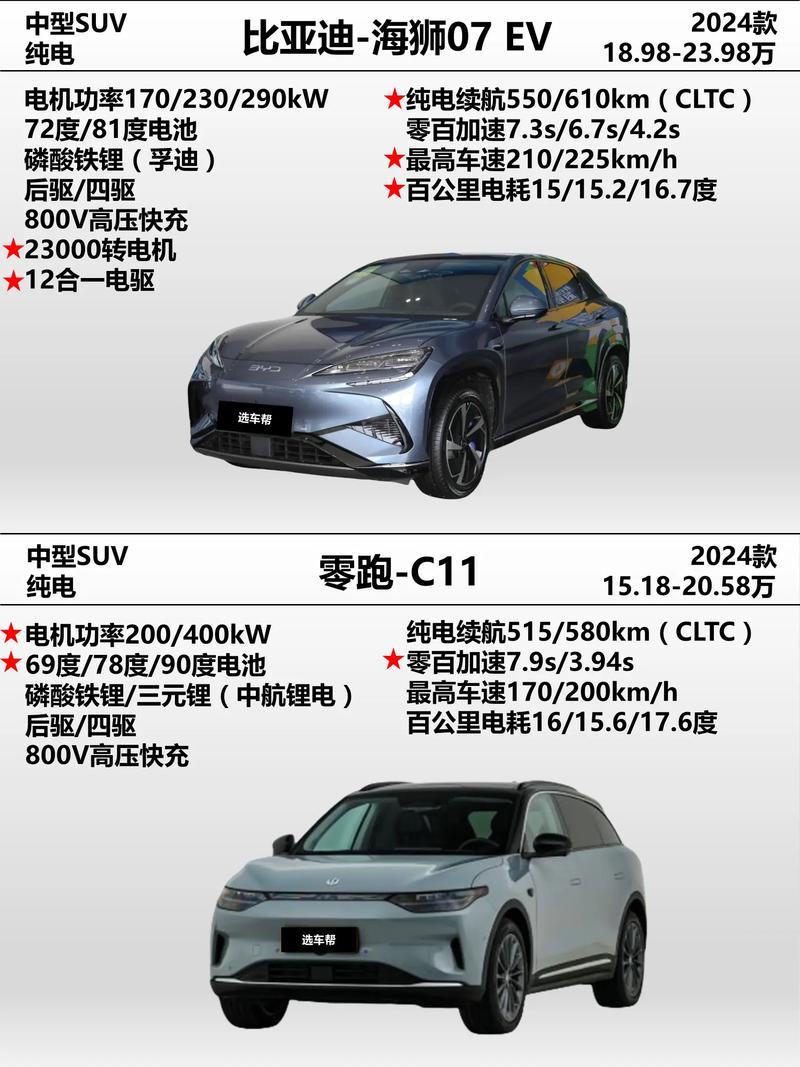 比亚迪海豹海狮上海车展首发,比亚迪海豹上市时间