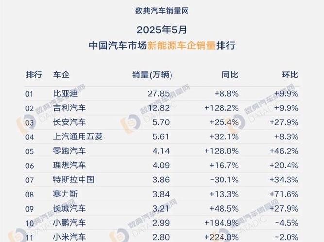 12月销量汽车销量,12月汽车销量515