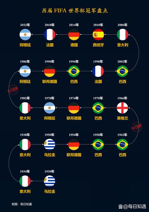 【今年世界杯排名,目前世界杯排名】