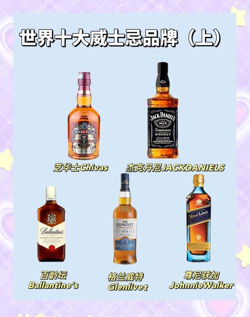 威士忌品牌排行前十,威士忌十大排名比较