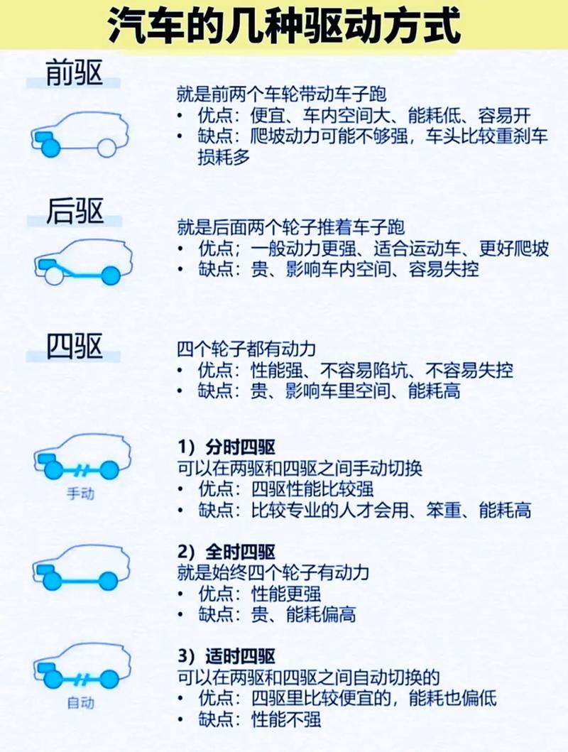 四驱和前驱的区别(四驱与前驱)