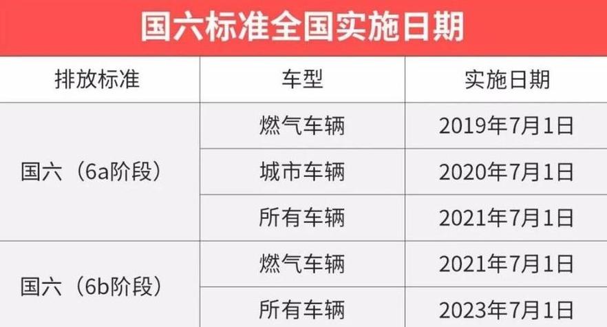 国6标志符号在车的哪里/国6标志符号是什么在哪里看