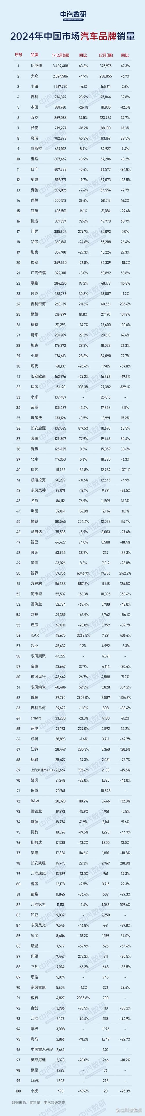【2024年2月汽车销量排行,21年4月轿车销量】