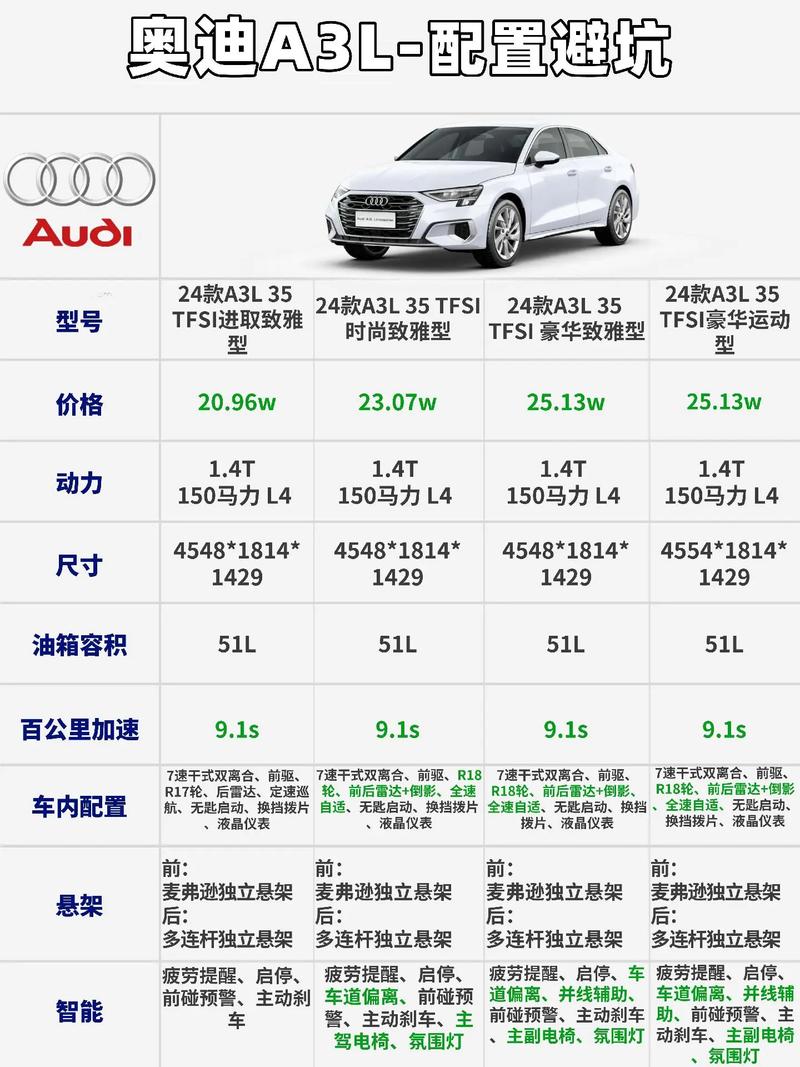 【a3两厢油耗,a3油耗多少钱一公里】