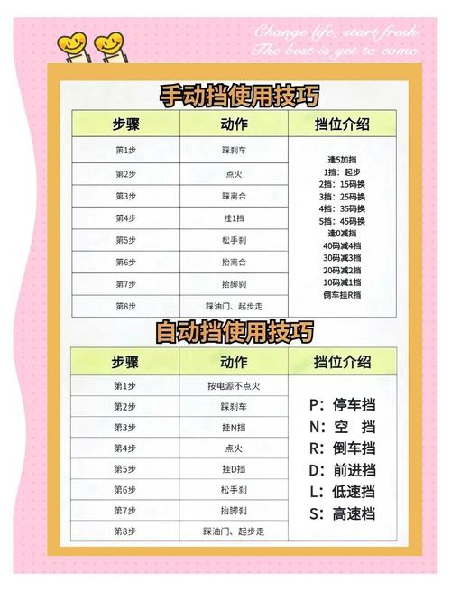 【离合踏板是什么意思,离合踏板是什么意思?】